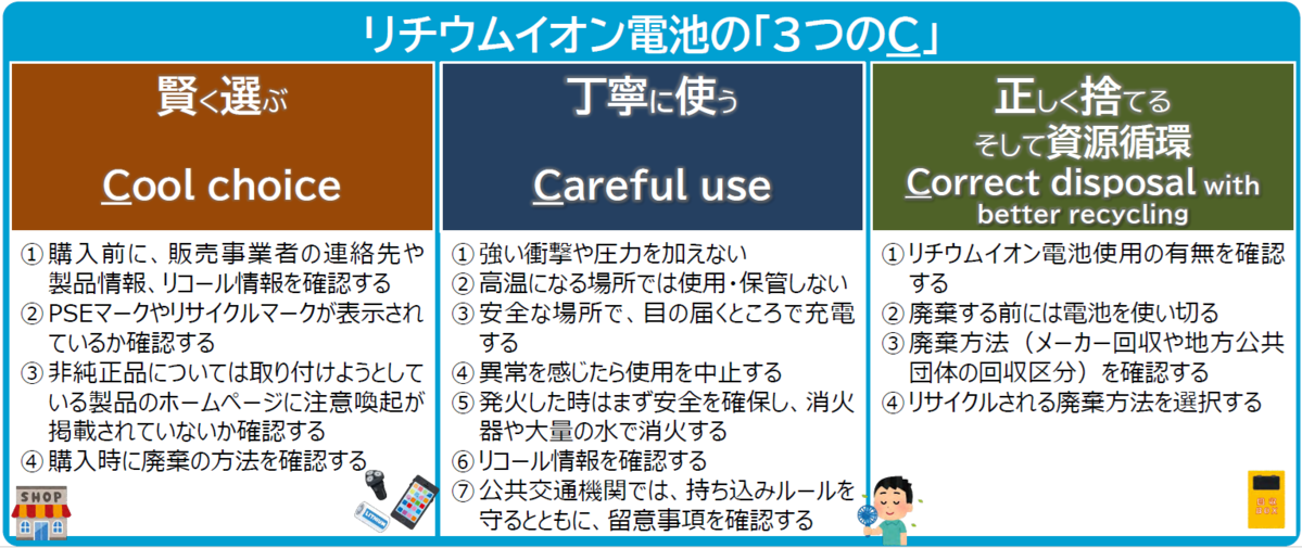 リチウムイオン３つのC